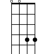 5,0,0,4,4